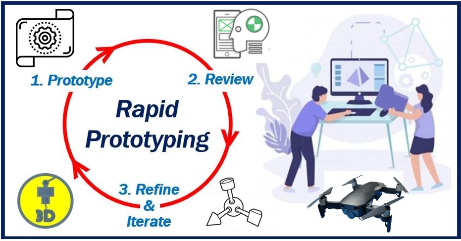 From idea to prototype -0 3984989389