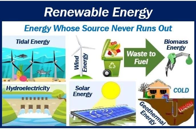 Image for article on renewable energy use - 34993