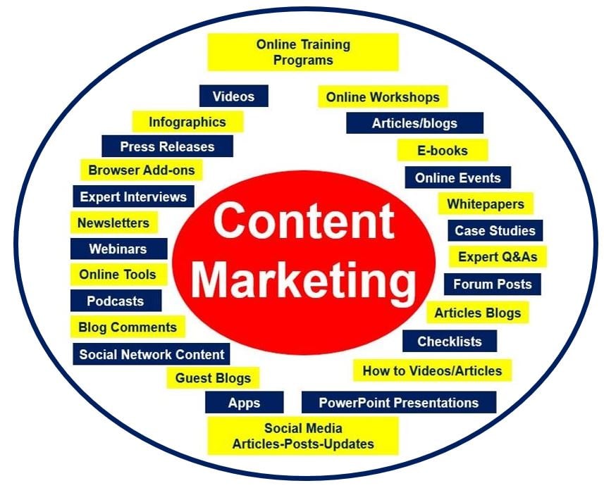 Image showing components of content market - 94849894894894