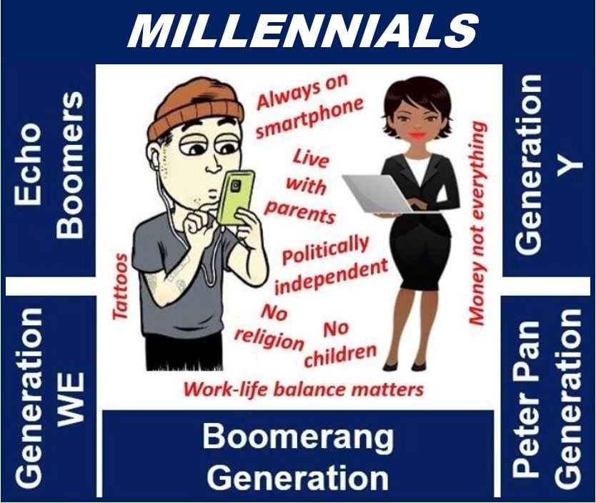 define millennial age range