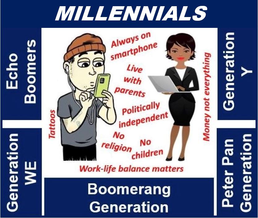 What is a Millennial? Definition and meaning - Market Business News