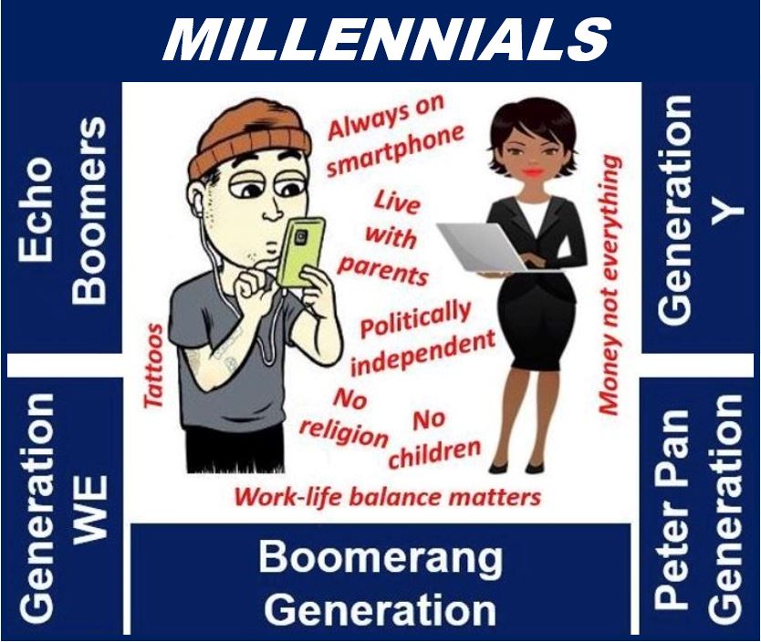 What Is A Millennial Definition And Meaning Market Business News
