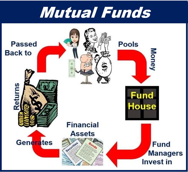 Mutual Funds - image