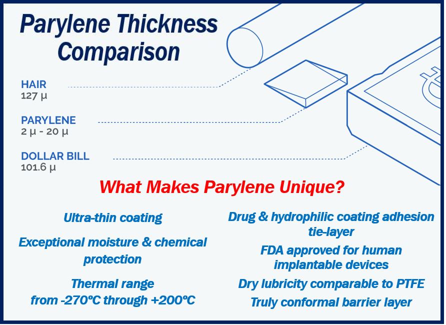 Parylene Is Better Than Other Conformal Coatings 333333xx3333
