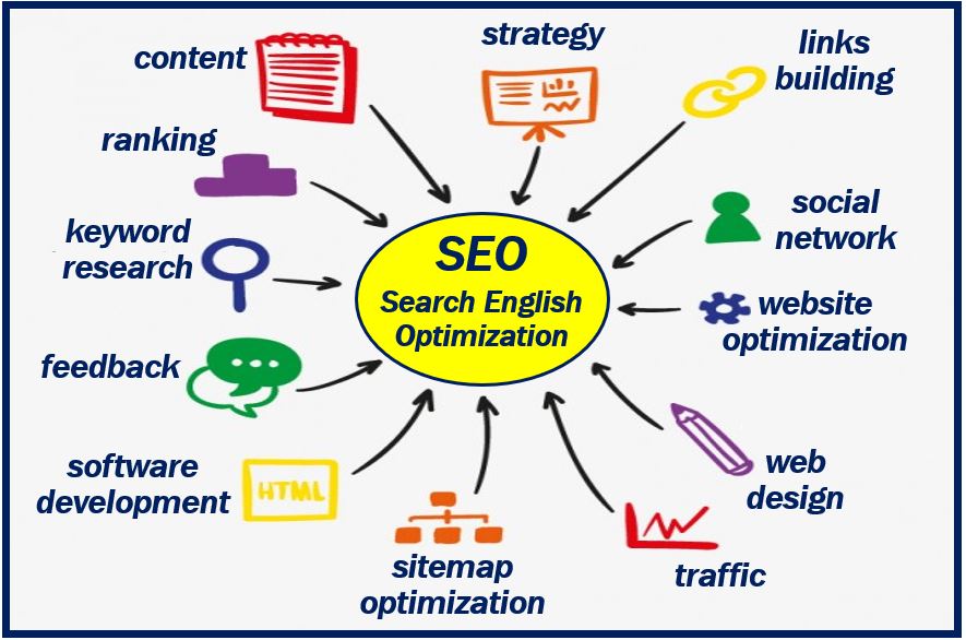 SEO helps enhance your business - image 4908498409840