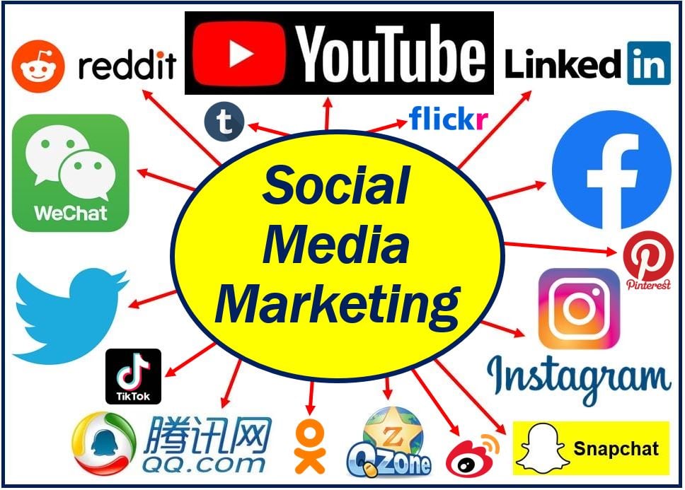 Social media marketing image with logos of top 15 platforms