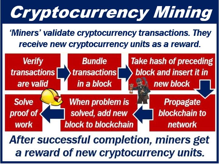 What is Bitcoin mining - 499399299