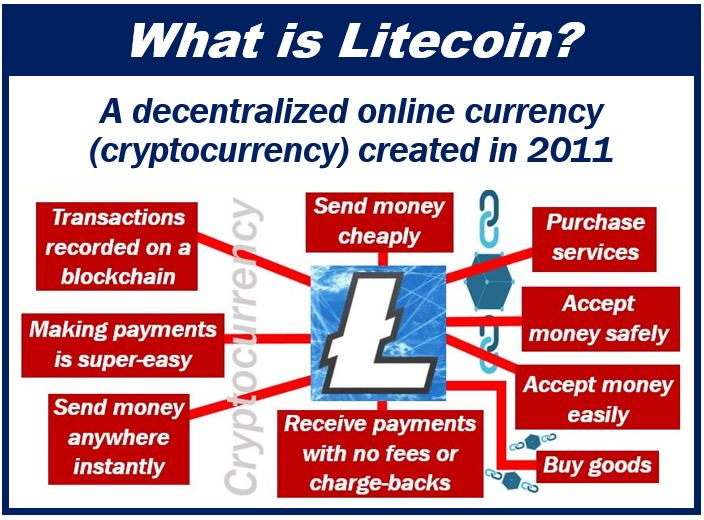 What is Litecoin - 49849894894