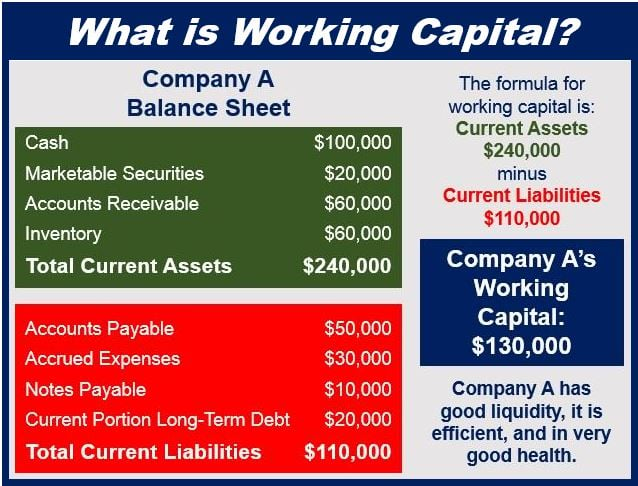 Working capital loan - what is working capital - image 498398498