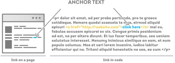 Anchor text illustration in image - 3993939