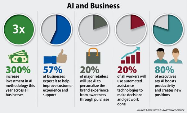 Artificial intelligence is increasing bottom lines for lenders - image 49bb8398948