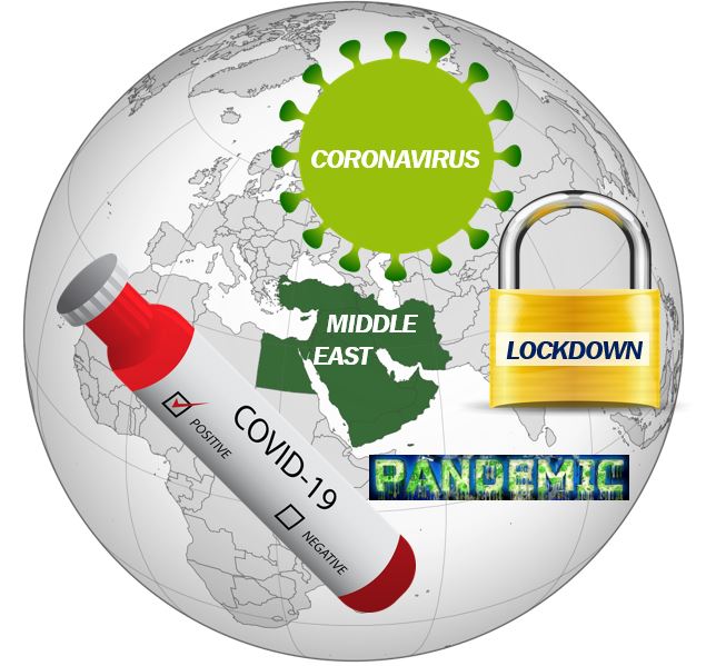 COVID-19 Impact in the Middle East