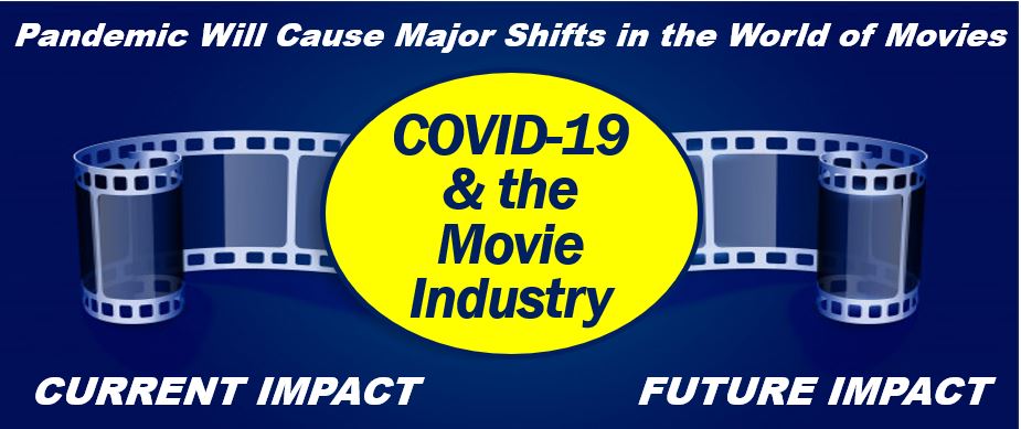 COVID-19 and the Movie Industry - 93993939393
