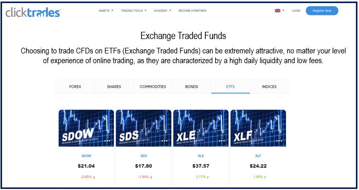 Clicktrades CFDs on ETFs trading