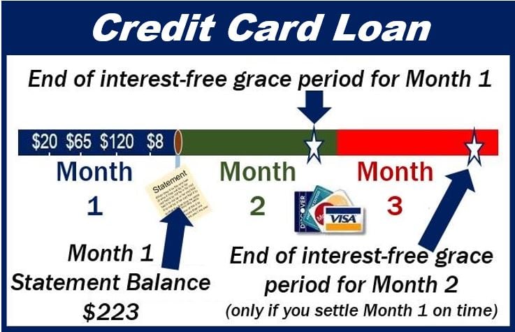Credit card loan - 348938938938
