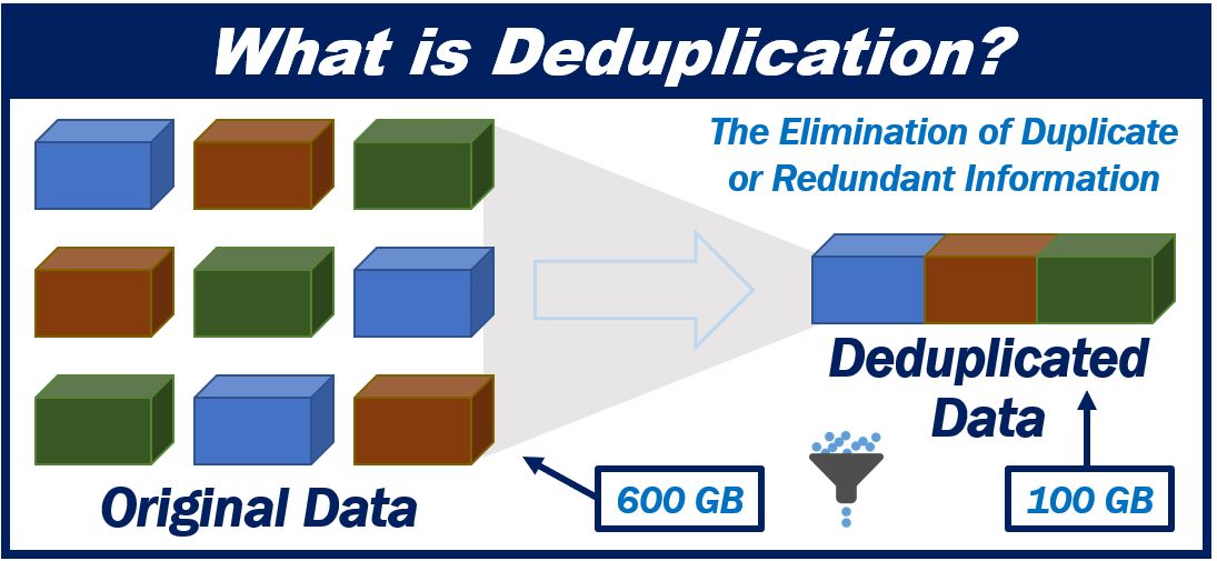 swinsian deduplication