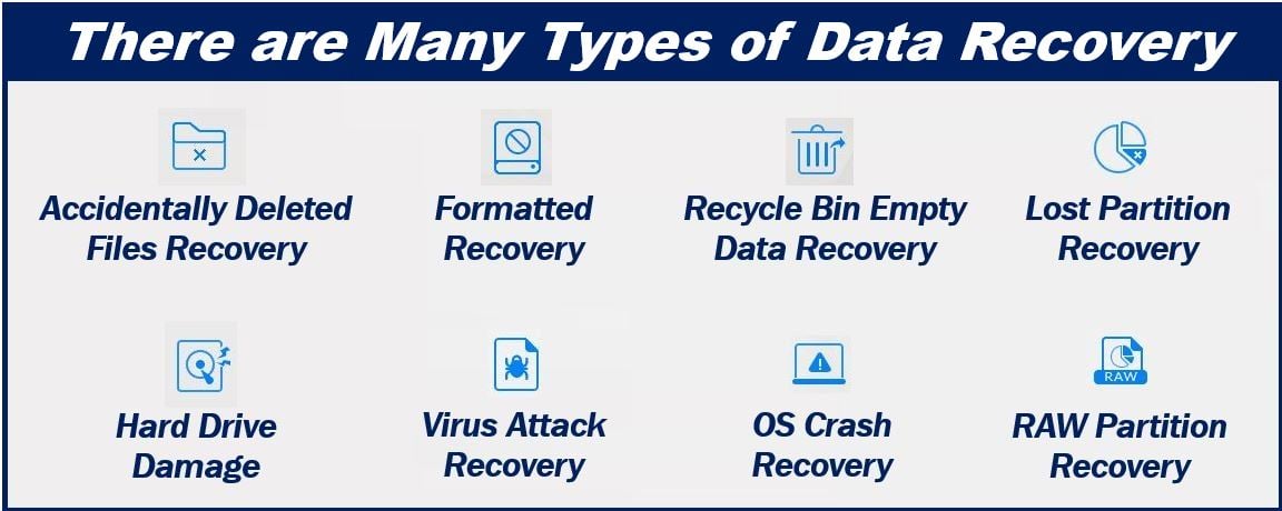Different types of data recovery - image for article 459939