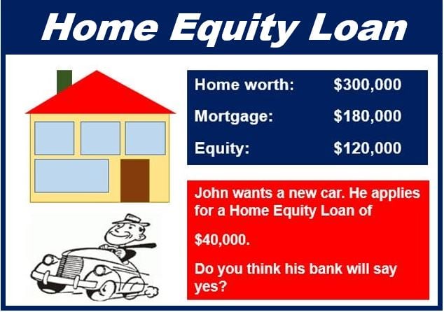 Home Equity Loan - image for article 498398498934
