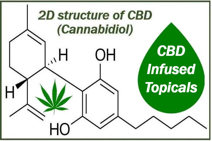 Image showing the structure of Cannabidiol