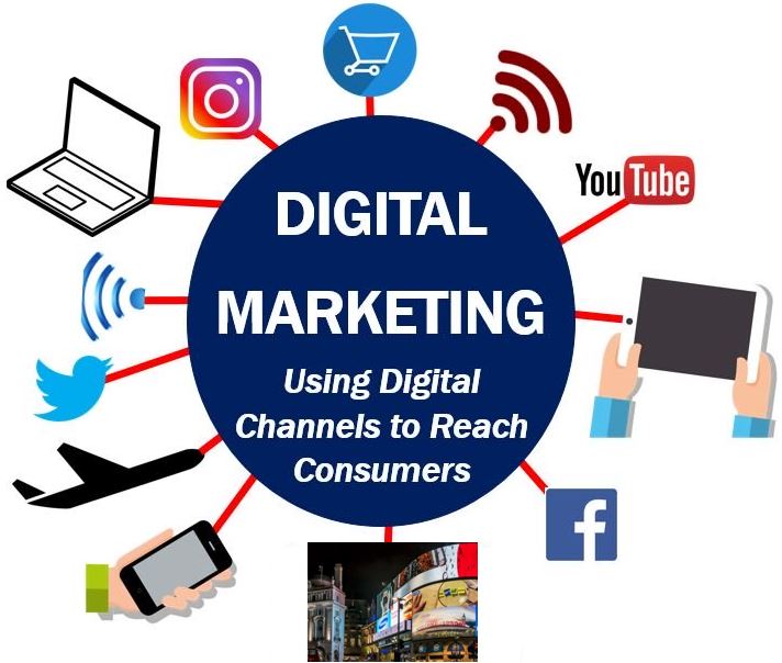 Image showing types of digital marketing - 4993992 - benefits of digital marketing