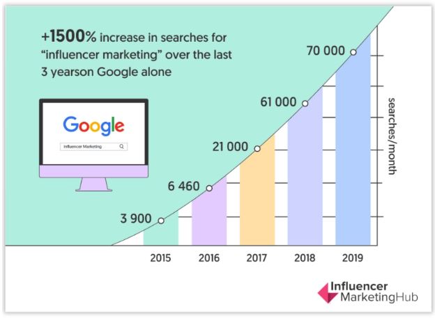 Influencer marketing hub image - 3993