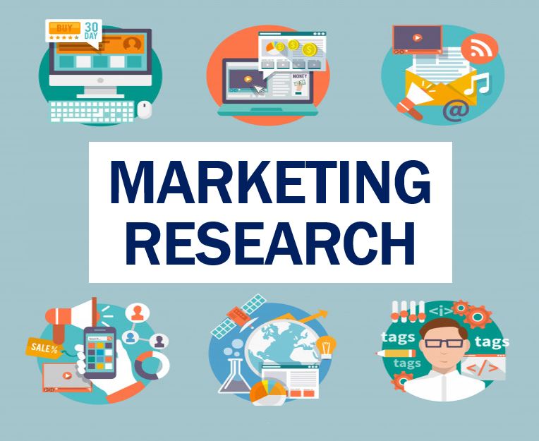 importance of marketing research to an organization