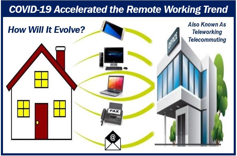 Remote working - how will it evolve - image