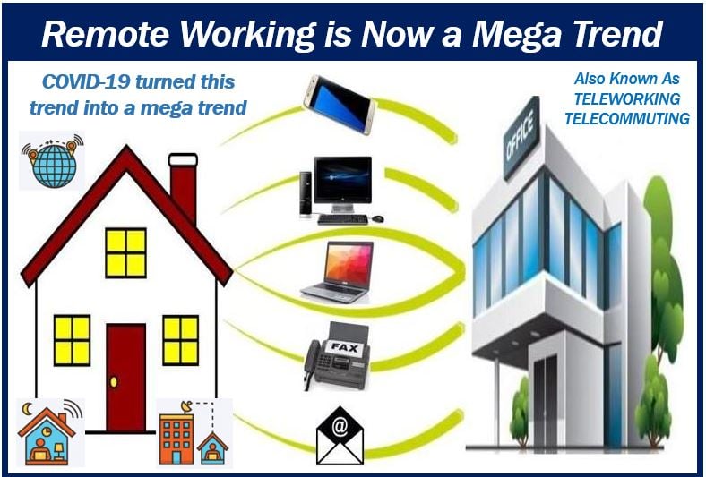 Remote working now a mega trend