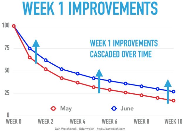 SaaS growth strategies article - Image 1 - graph