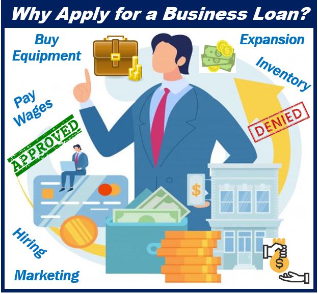 Use a Loan for Your Business 333