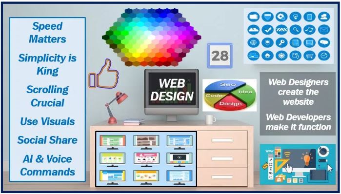 Website design vs website development - web development in Australia