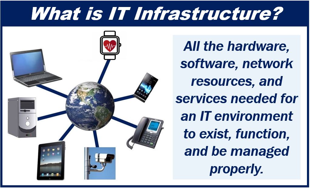 What is IT infrastructure - image for article 498398498