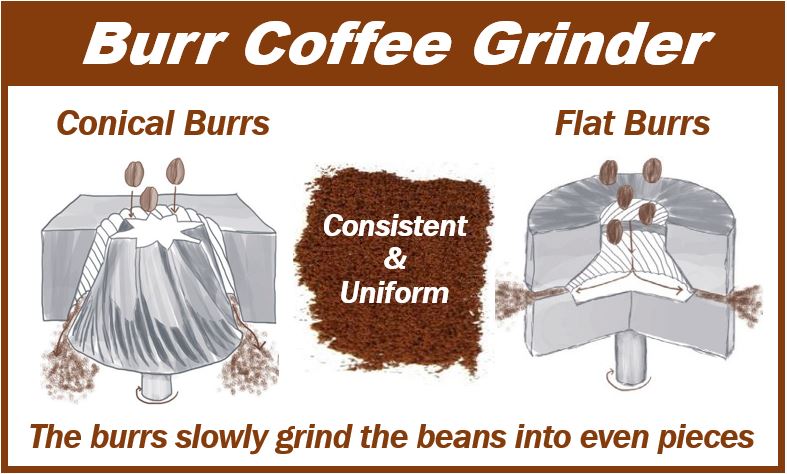 Burr vs Blade Coffee Grinder - image of burr grinder 22222