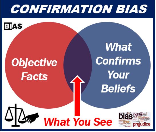 Confirmation bias - image 49839848