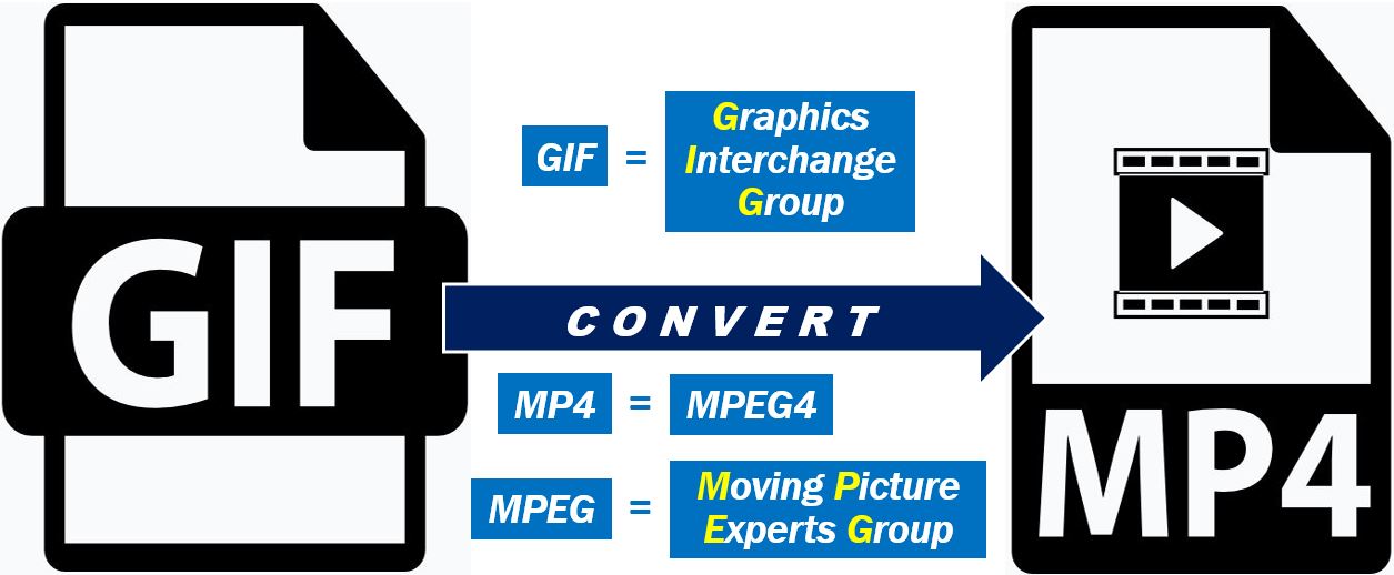 Convert GIF to MP4 - image for article - update