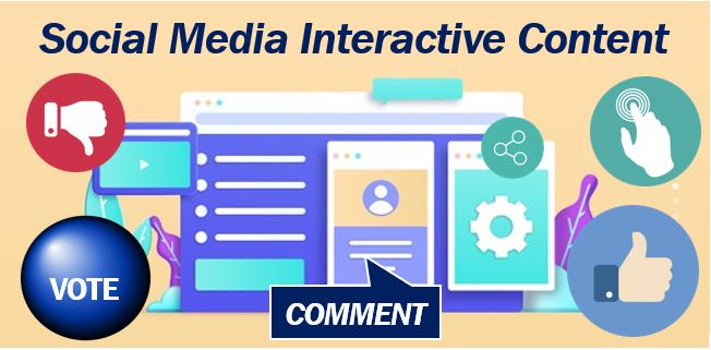 Interactive content - Social Media Panels article