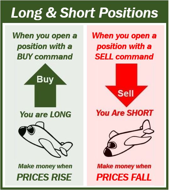 long position vs short position crypto