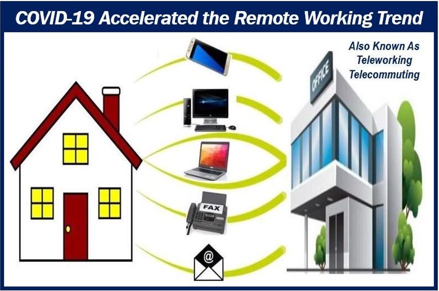 Remote working - Managing High Call Centre Demand