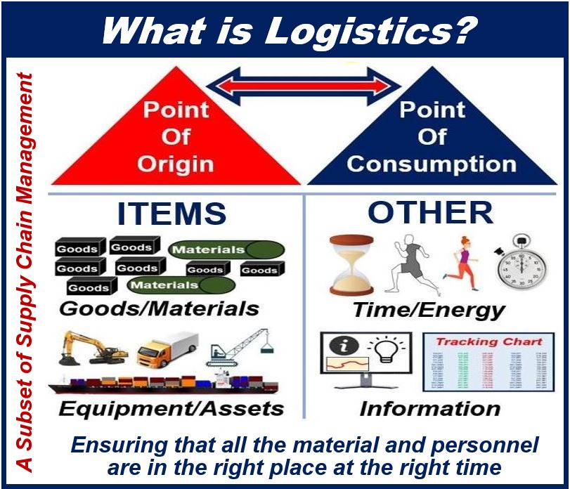 Smart logistics - image for article 498398948948