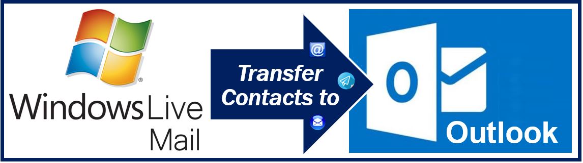 Transferring email contacts from one system to another - 499399