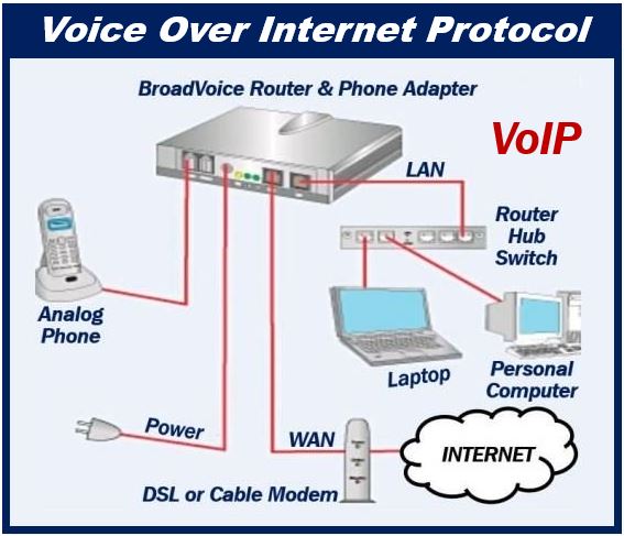 VOIP vs traditional phone system - image for article 493992