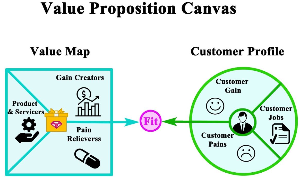 key-ways-to-write-a-great-value-proposition-market-business-news