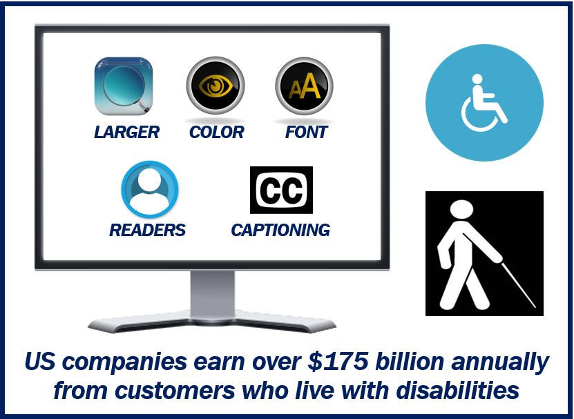Image Portraying Website Accessible to People With Disabilities - huge market