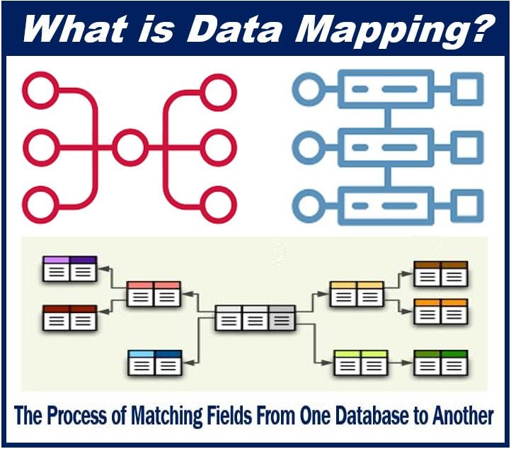What is Data Mapping - image for article - 49849894848