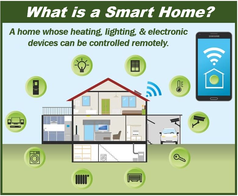 What is a smart home - image