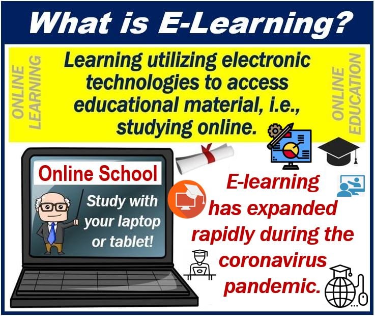 What is e-Learning - image for article - online education - online school