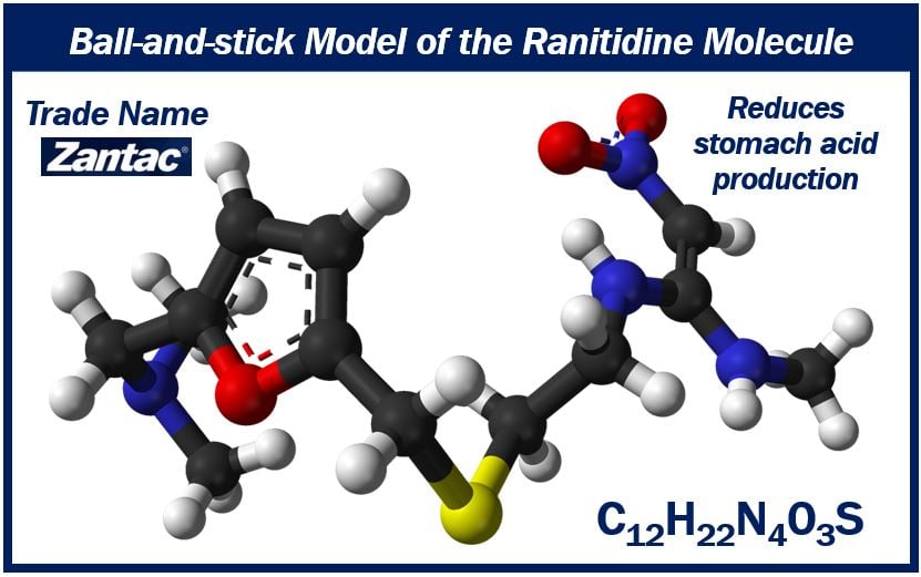 Zantac recall - ranitidine ball and stick molecule image