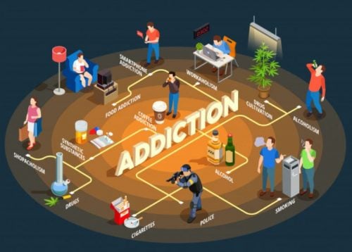 Addiction - image for article - 89667
