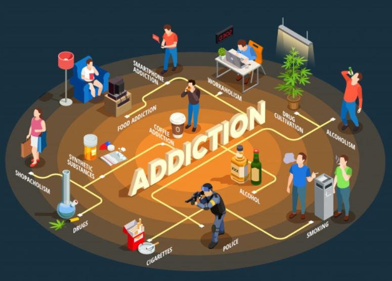 Addiction - image for article - 89667