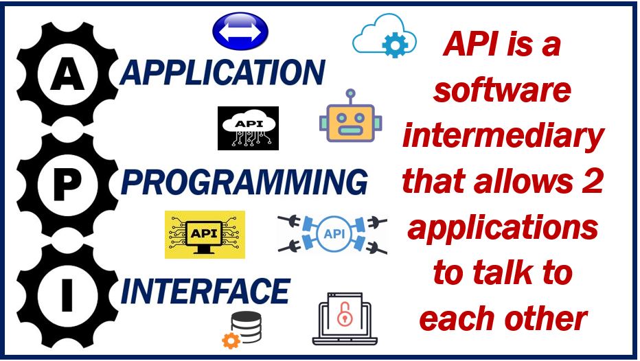 Application Programming Interface or API - image